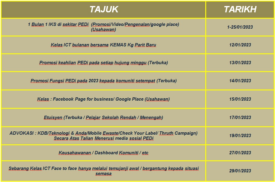 LAPORAN AKTIVITI PARIT SELANGOR JAN 2023