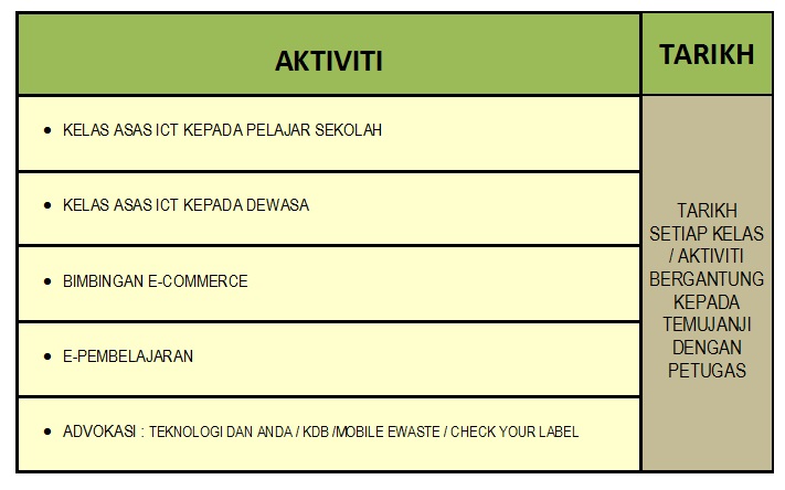 JADUAL AKTIVITI DIS 2020